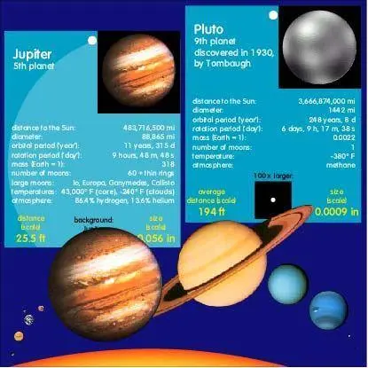 Solar System Model 1
