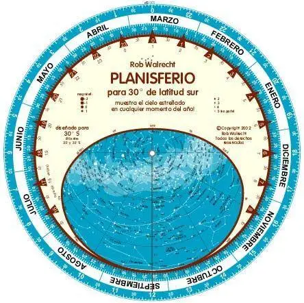 Spanish Planisferio para 30° Sur